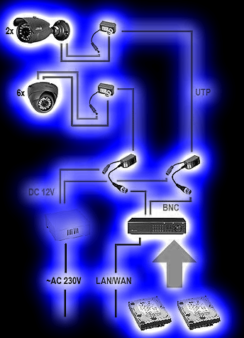 8 kamerás CCTV rendszer